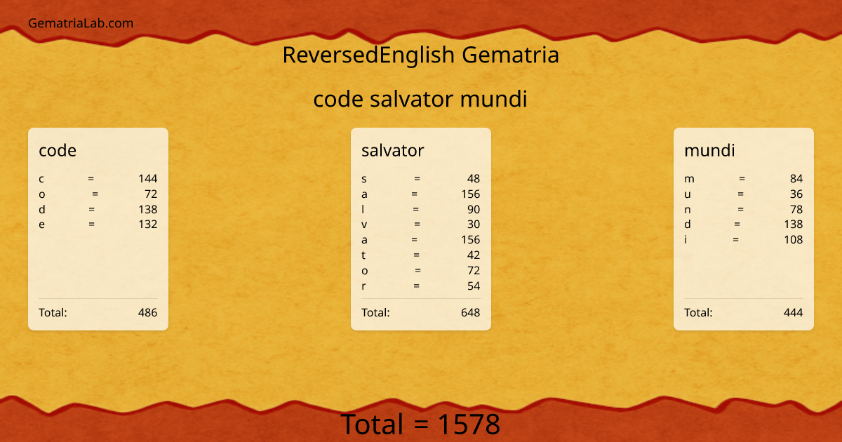 code salvator mundi in reversedEnglish Gematria
